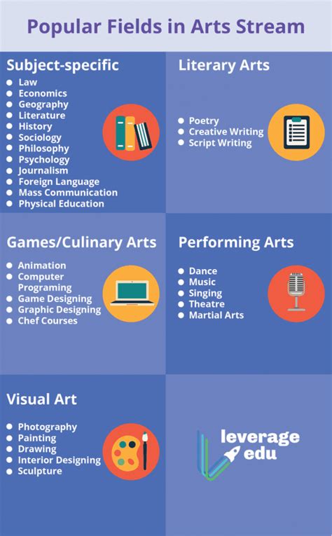 usjr subject browsing|Arts and Sciences Subject Offerings .